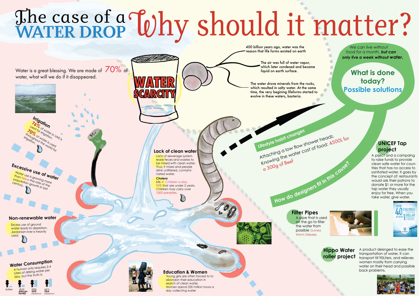 the case of a water drop Mindmap2_2